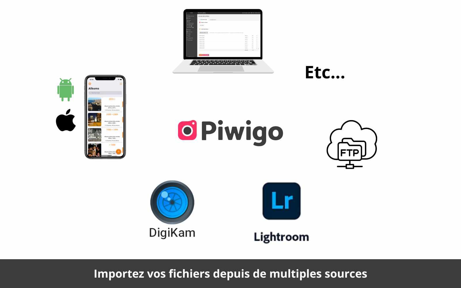 Piwigo - Piwigo DAM - Import de contenus depuis l'administration web, l'app mobile pour iOS ou Android, connecteurs Lightroom, Digikam, Shotwell et plus encore
