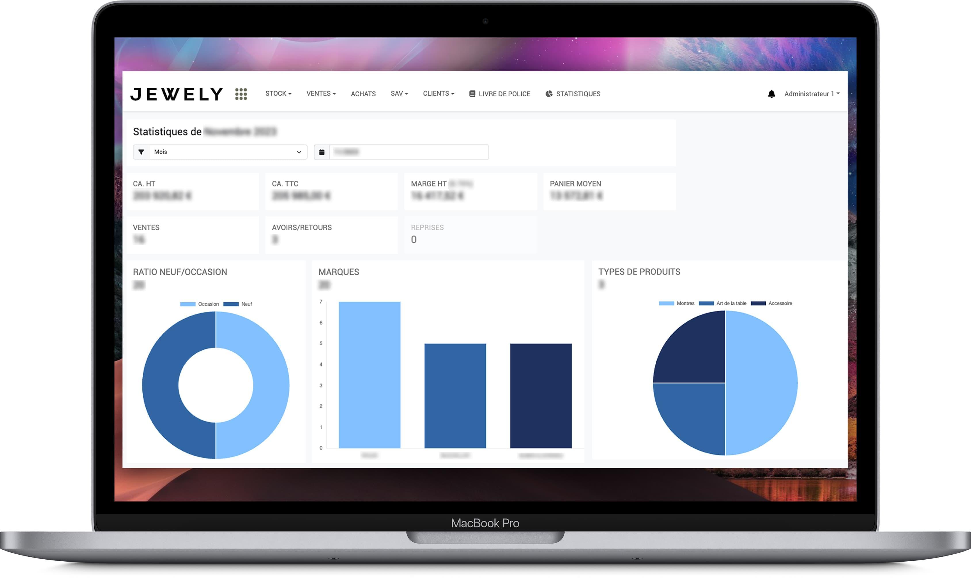 Jewely HBJO Retail - Sales stats