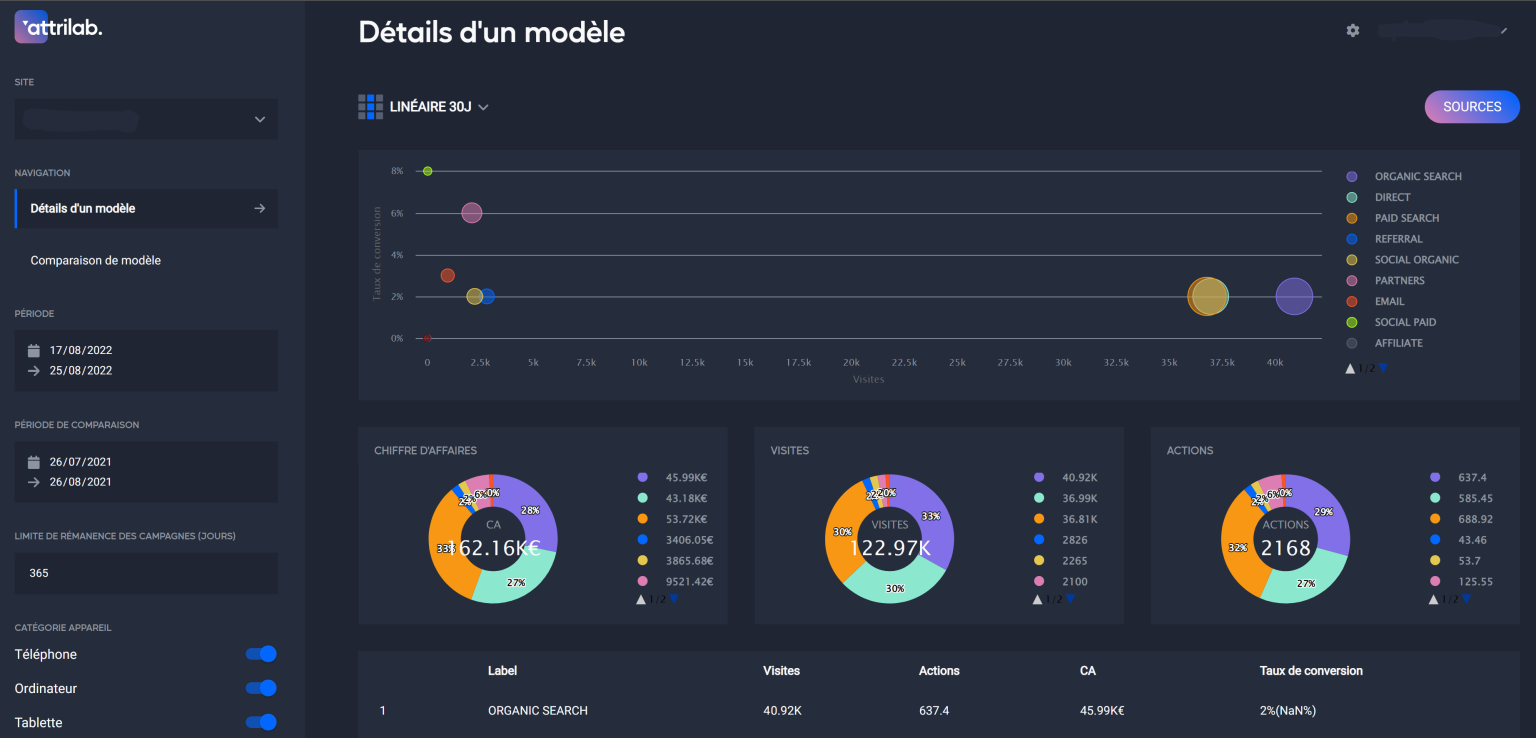 Avis Attrilab : Mesurez 100% de votre trafic sans cookie - Appvizer