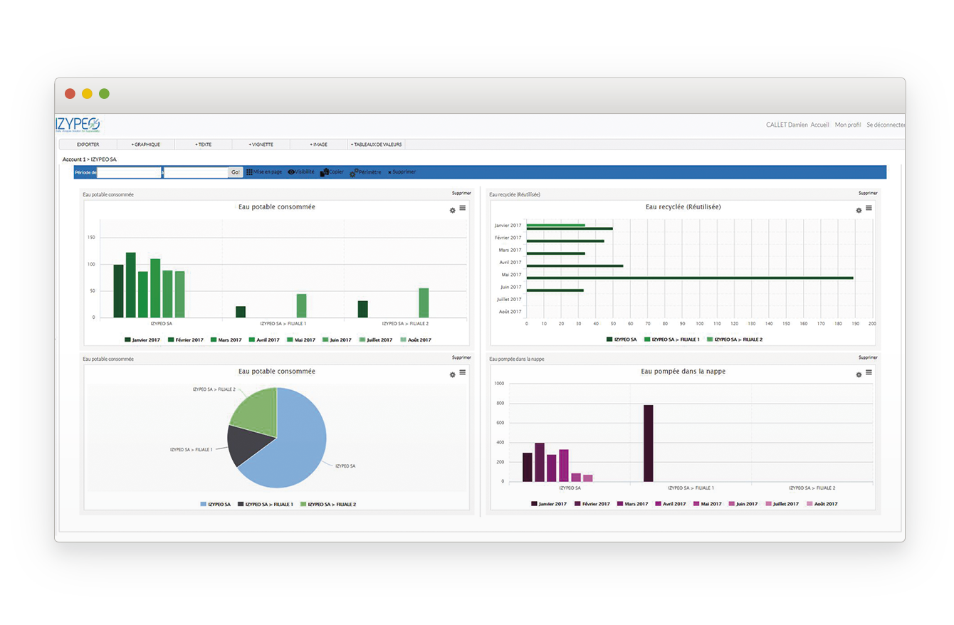 Avis Izypeo RSE : Solution logicielle RSE d'Izypeo - Appvizer