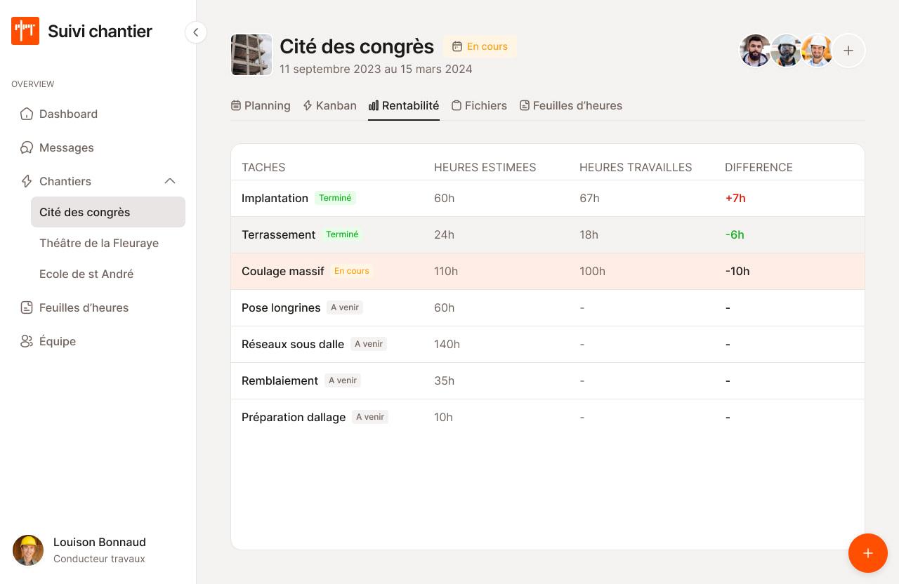 SuiviChantier.com - Calcul automatique de la rentabilité de vos chantiers