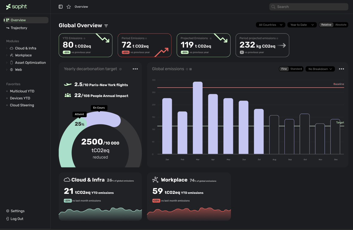 Avis Sopht : La plateforme GreenOps 360° pour décarboner votre IT - Appvizer