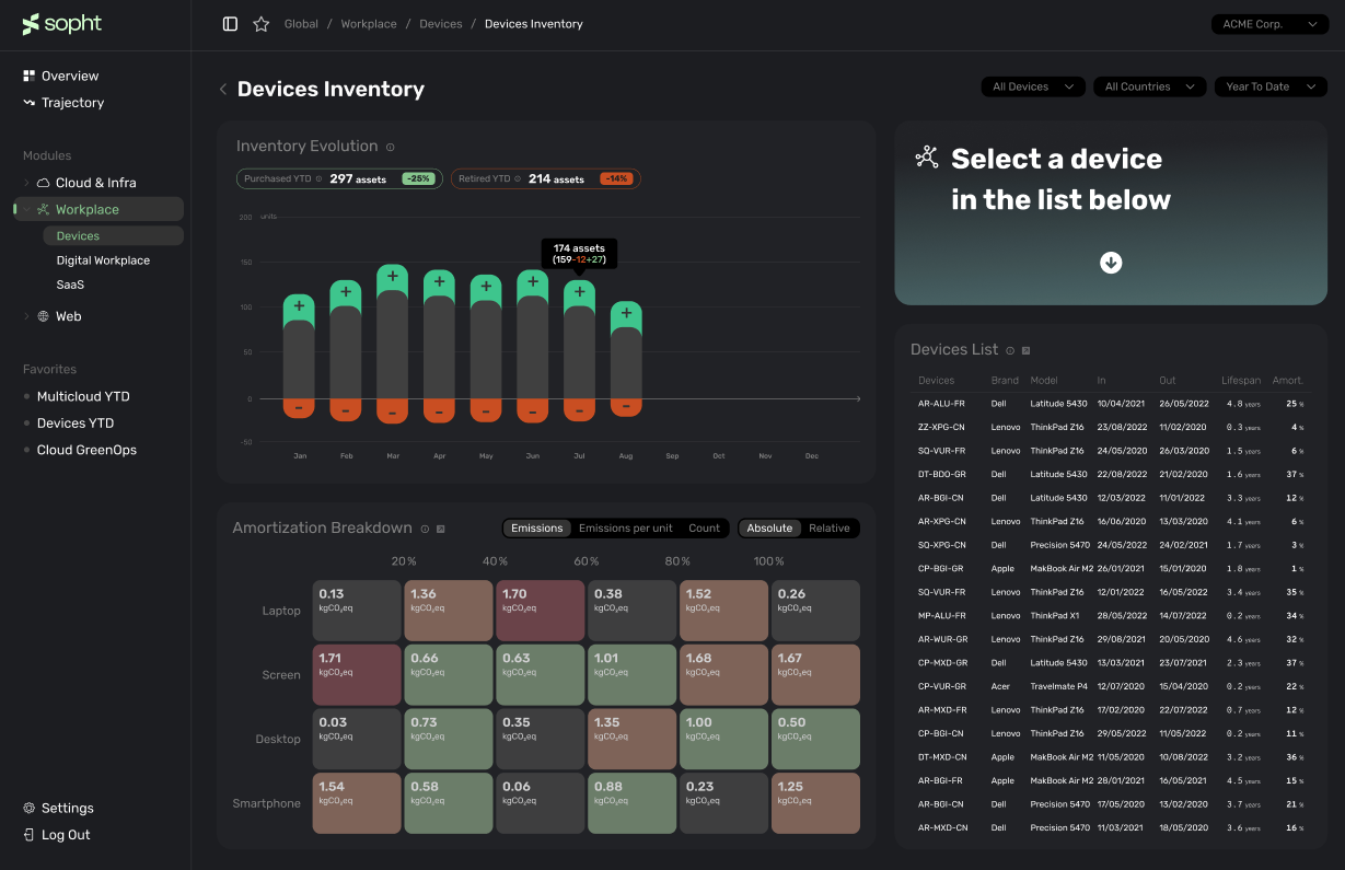 Sopht - Monitoring Devices