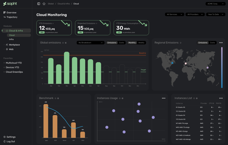 Sopht - Monitoring Cloud