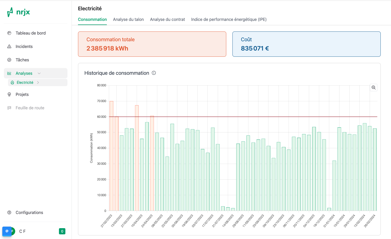 Avis NRJx : Révolutionnez la Gestion Énergétique de votre Usine - Appvizer