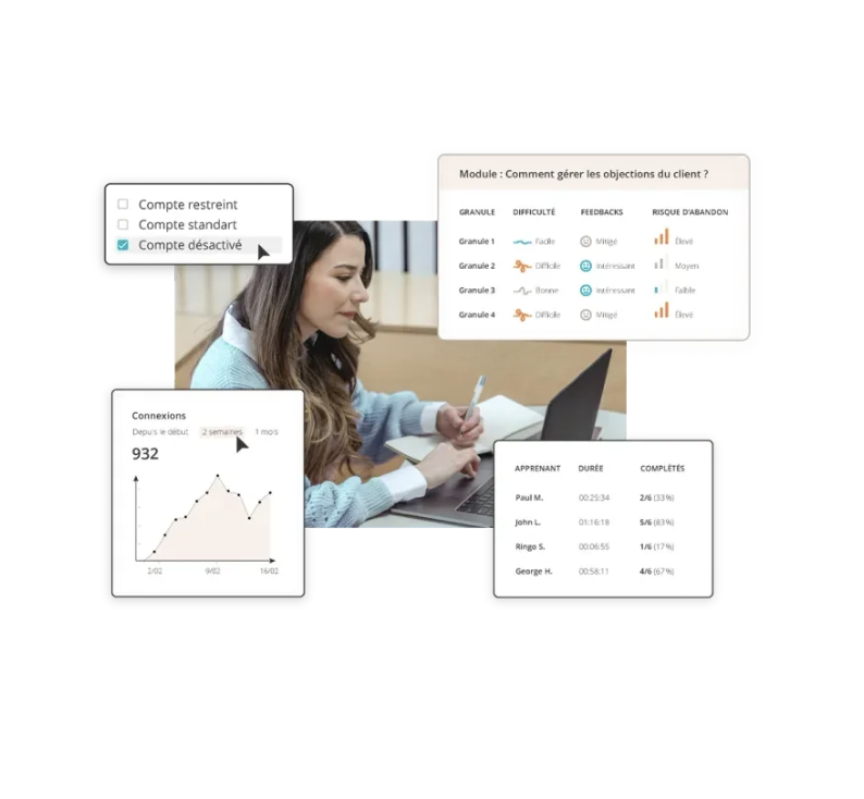 Didask - Administration et gestion : pilotez avec finesse et agissez au bon endroit grâce aux smart analytics Didask