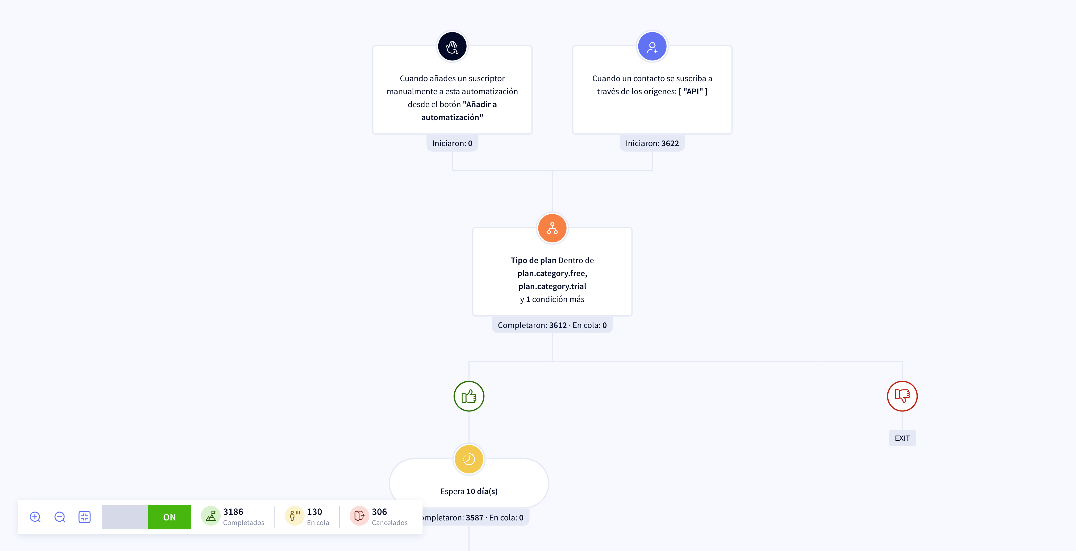 Easymailing - Capture d'écran 6