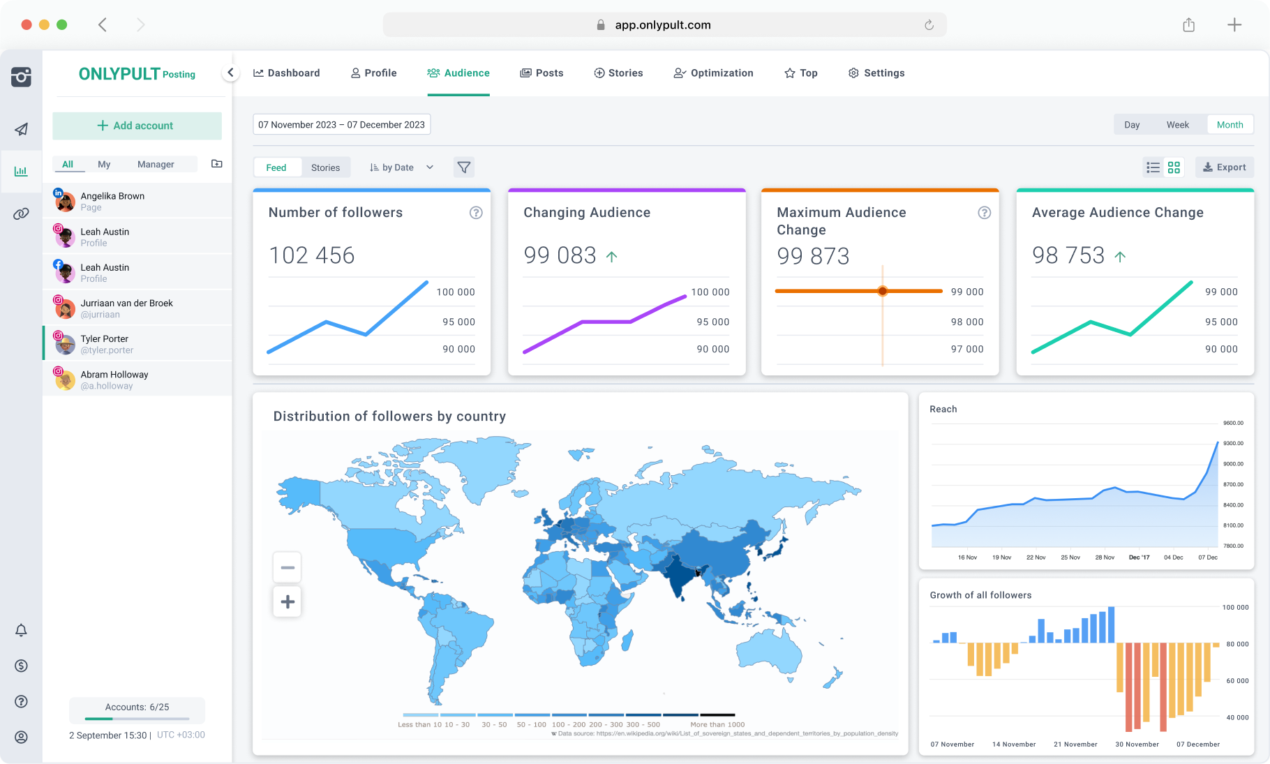 Onlypult - Analytique