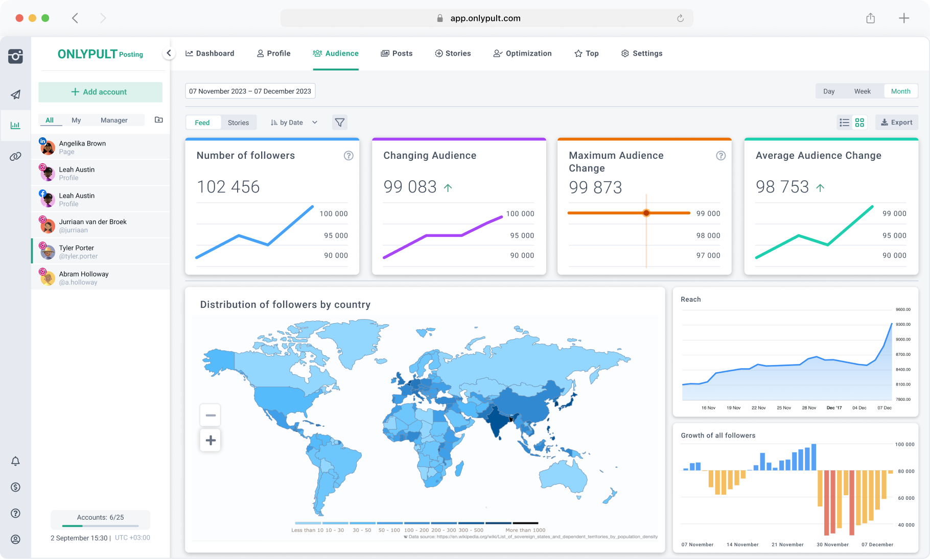 Onlypult - Analytics tool