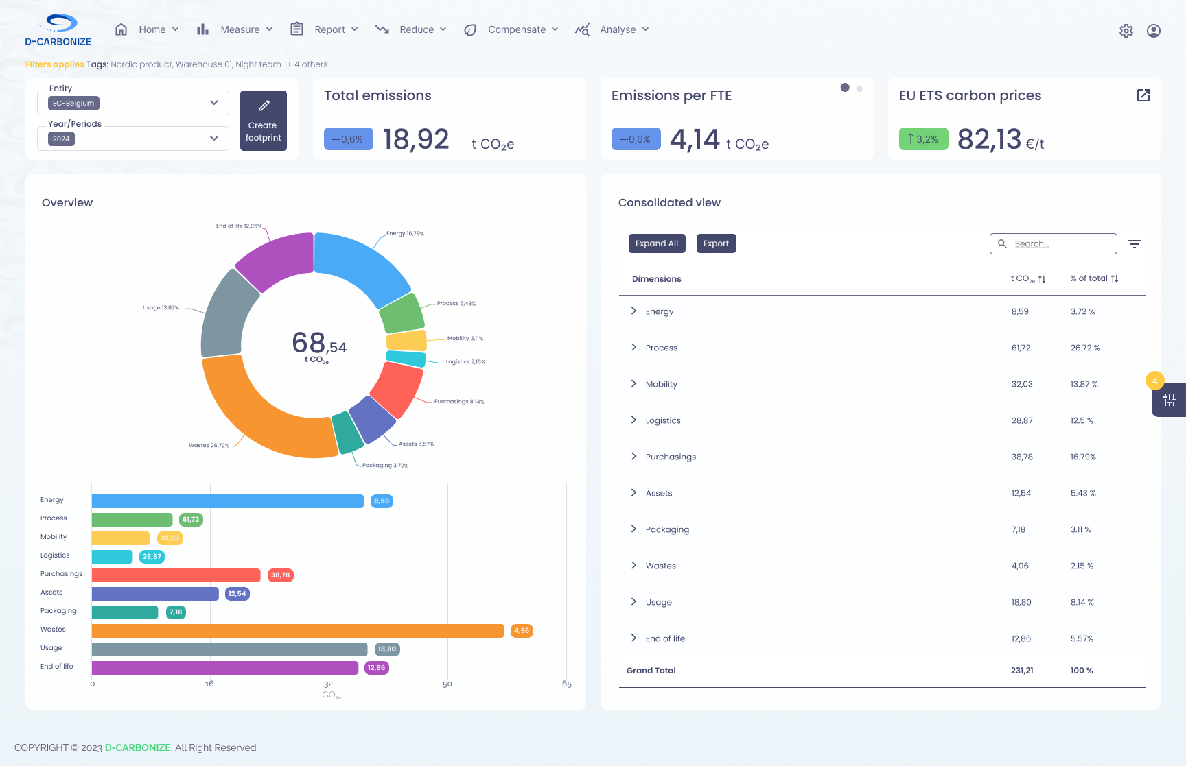 Carbon Cockpit : Logiciel de calcul d'empreinte carbone