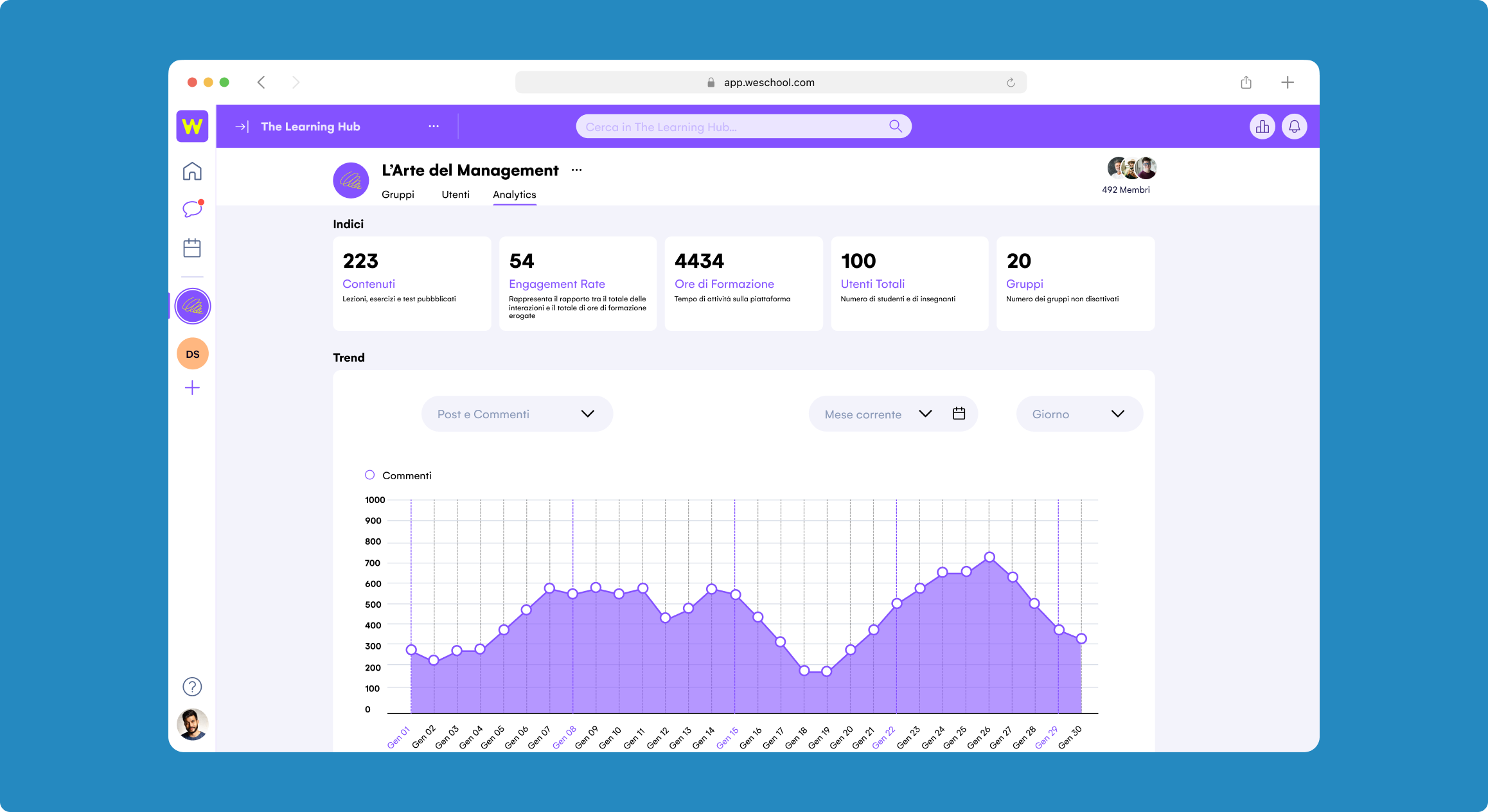 WeSchool - Analytics Avanzate: Visualizza e scarica una panoramica mensile dell'attività dei tuoi utenti, come gli accessi giornalieri, le presenze alle sessioni live e il tempo speso da ogni utente sulle attività asincrone.