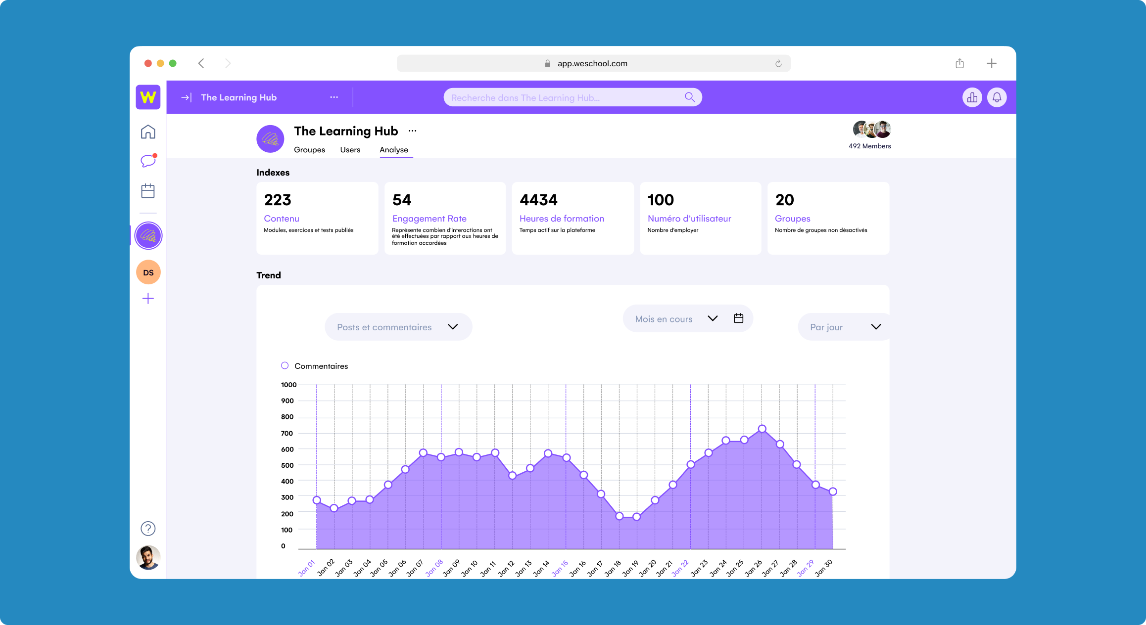 WeSchool - Analyse de l'apprentissage avancée:
Accéder à une vue d'ensemble mensuelle détaillée de l'activité des utilisateurs : des connexions quotidiennes, de la participation aux sessions en direct et du temps passé sur les activités asynchrones.