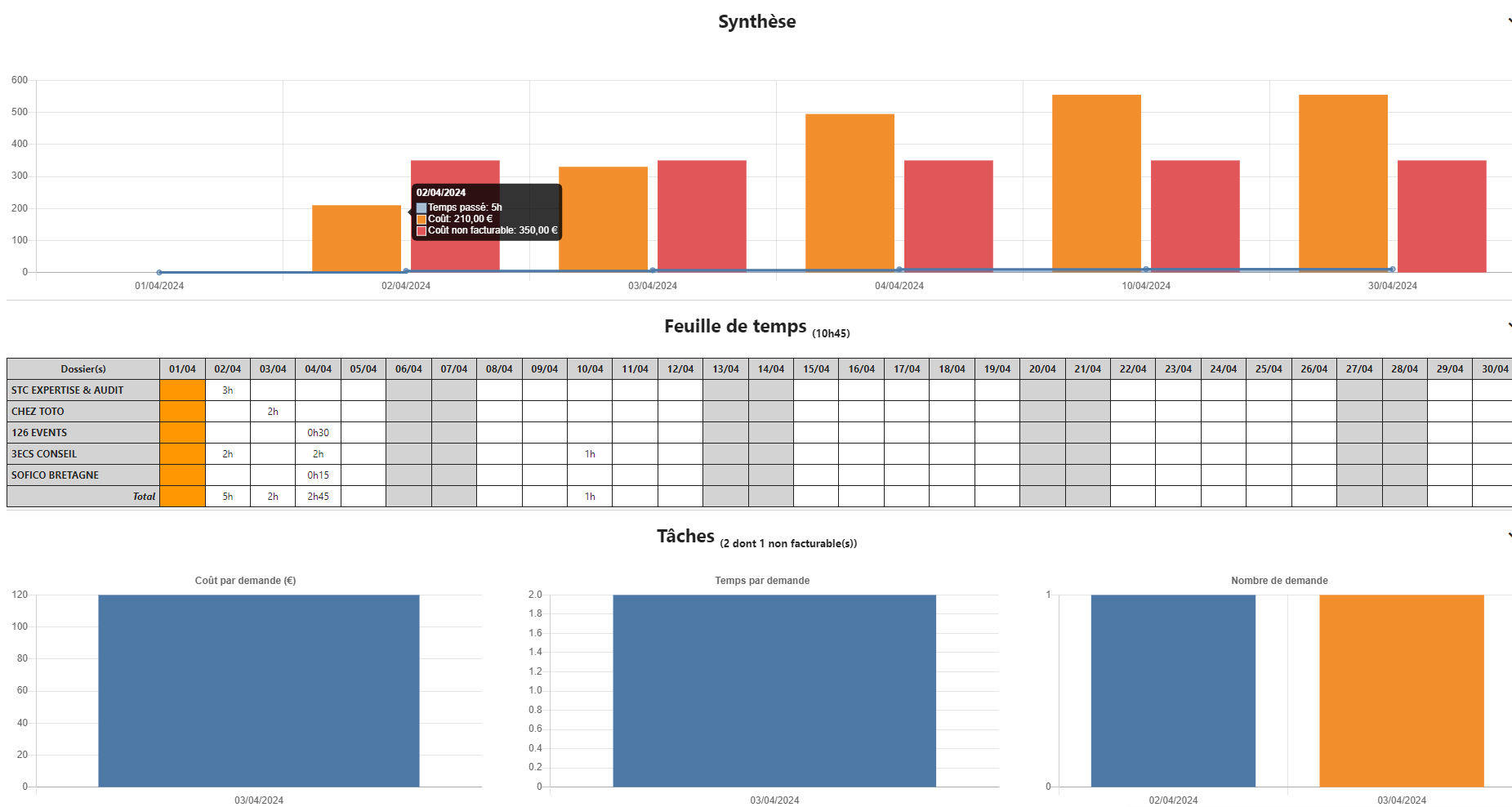 Smartisi - Analyse de rentabilité