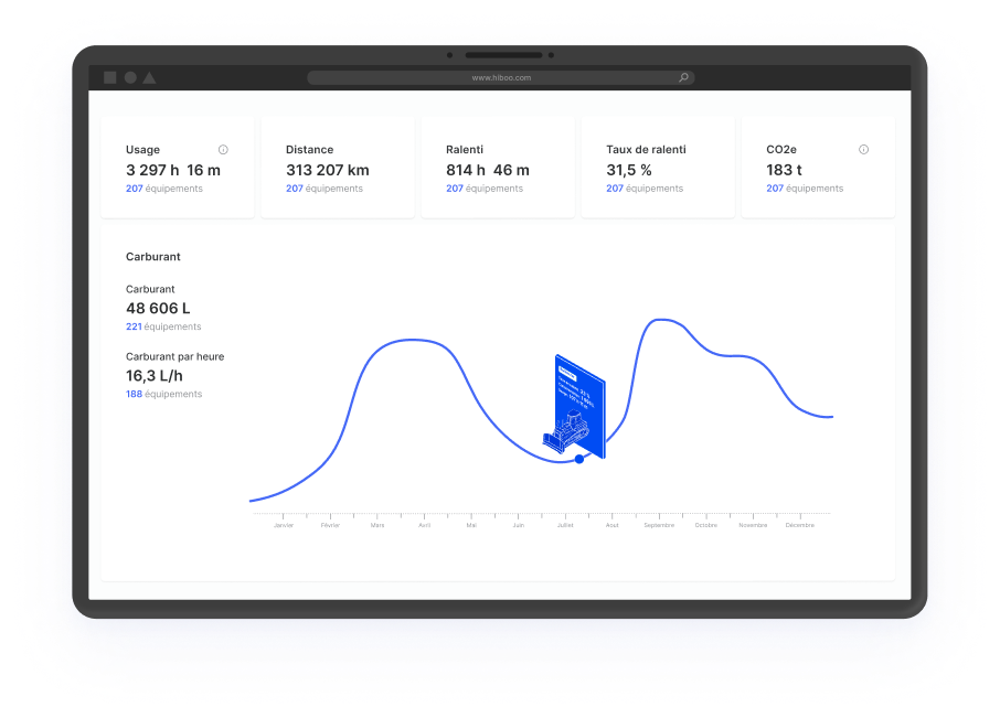 Hiboo - Utilisez les rapports avancés pour analyser les performances de votre flottes.