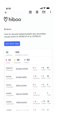 Hiboo - Suivez les anomalies, intervenez quand c'est nécessaire, pour garantir la santé de votre flotte.