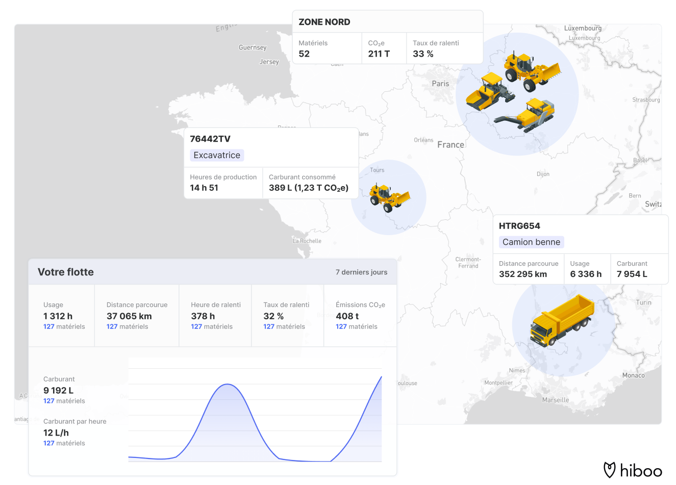 Hiboo - Localisez vos équipements, analysez l'usage, mesurez les performances et prenez les bonnes décisions.