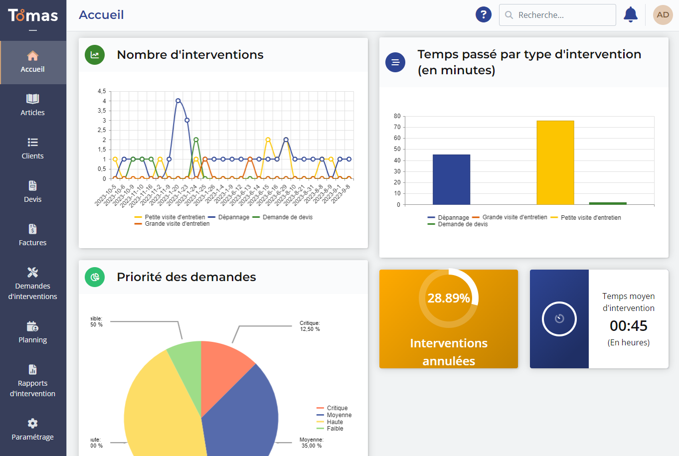 Tomas - Indicateurs sur la gestion des interventions