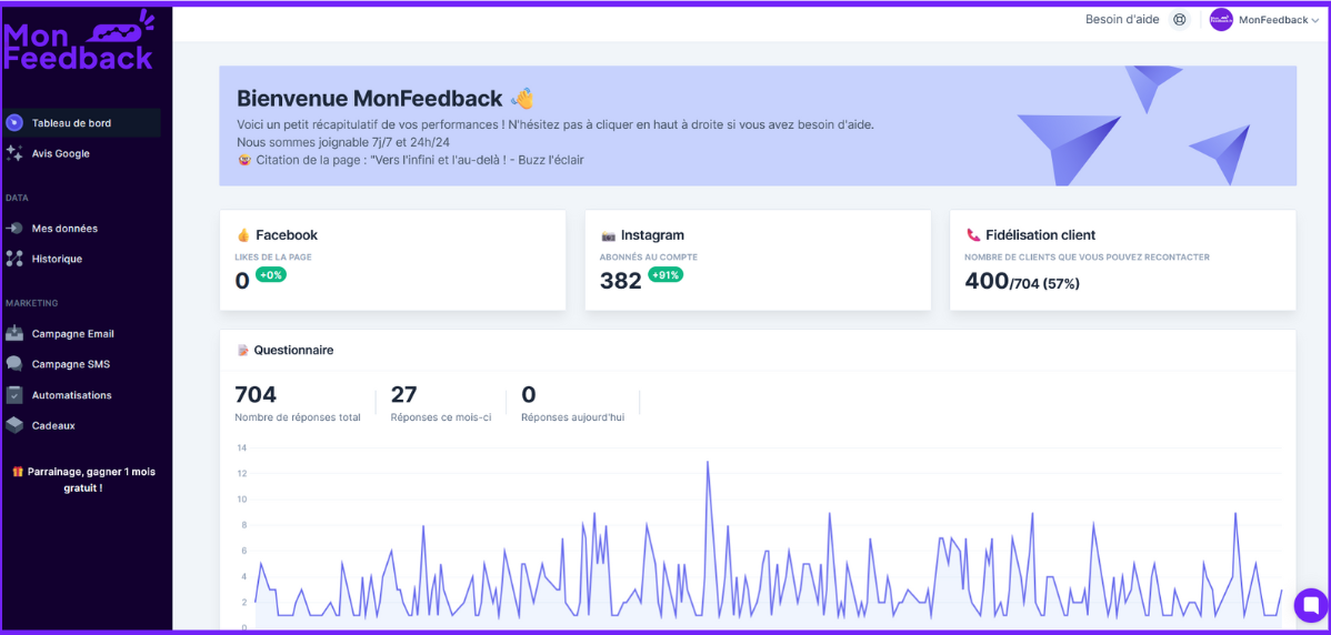 MonFeedback - Tableau de bord et indicateurs