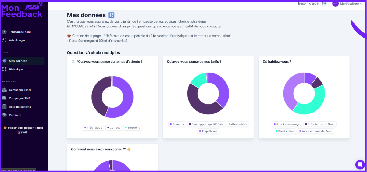 MonFeedback - Analyse des données recueillies et des tendances