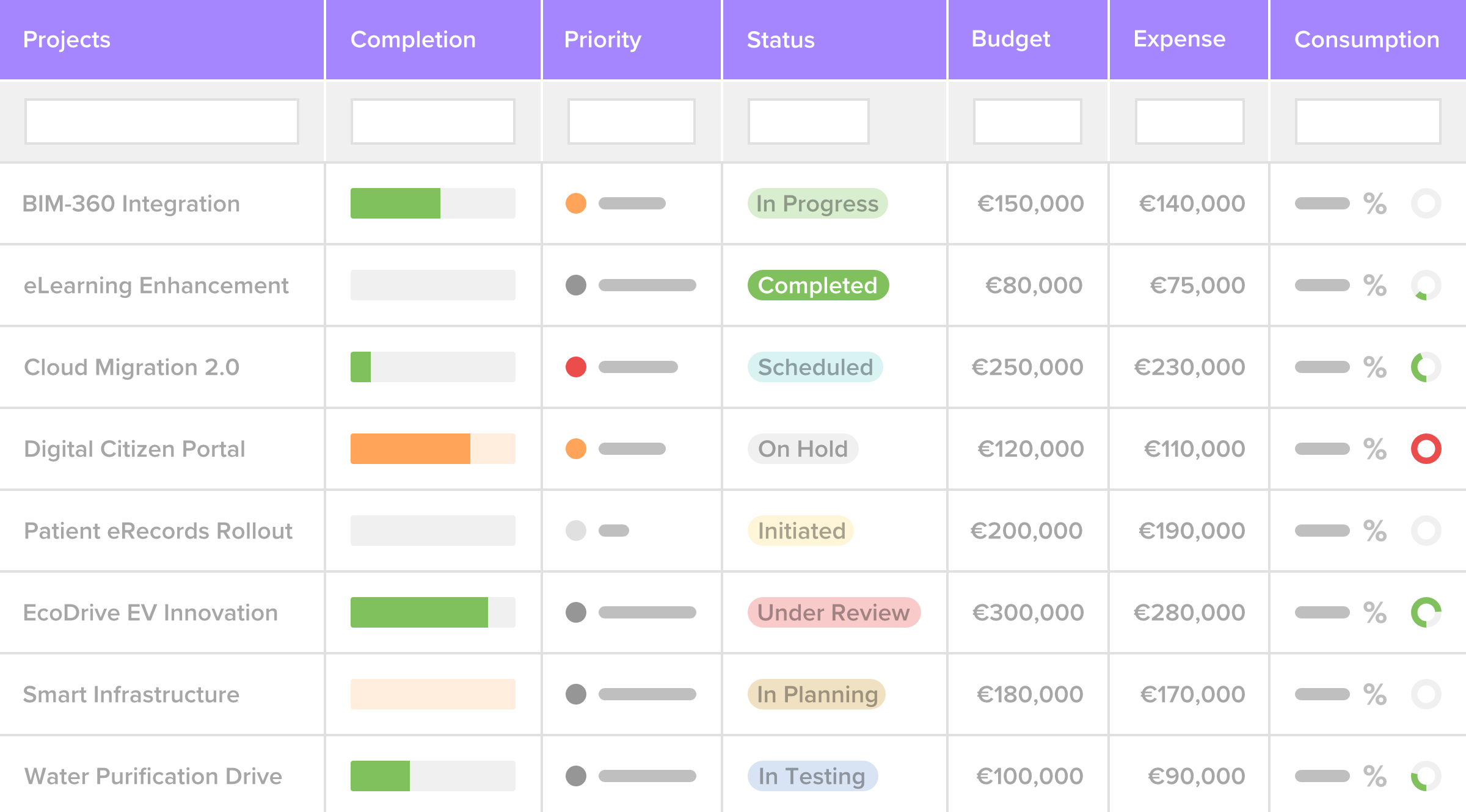 Priofy - Master your cross-project resource planning