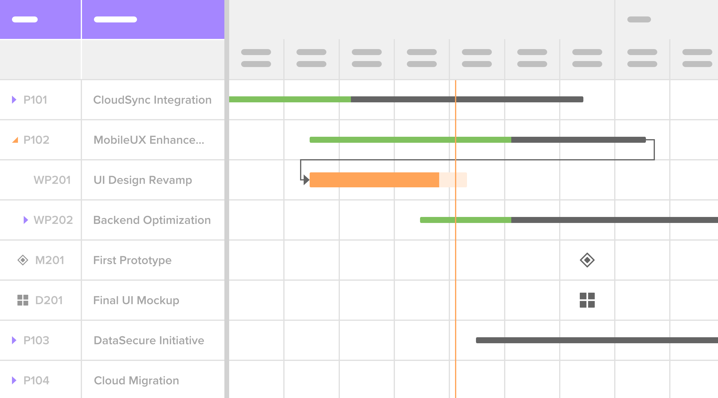 Priofy - Planear projetos e elaborar propostas