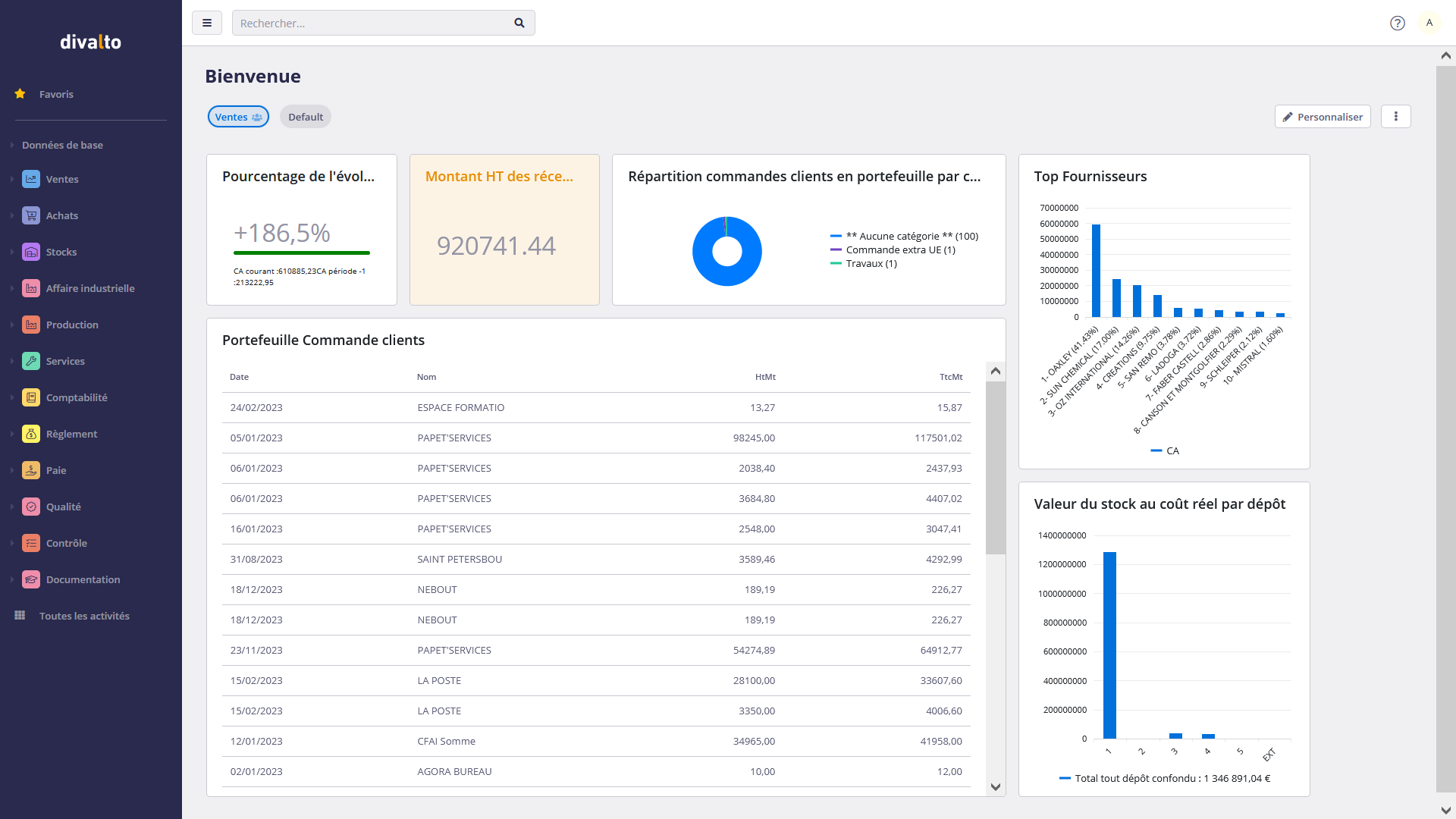 divalto business - Ecran d'accueil avec indicateurs à la carte personnalisés