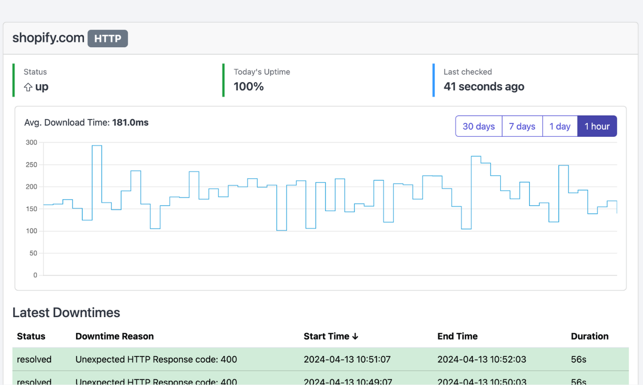 Review EzUptime: Real-time website monitoring with instant alerts and details - Appvizer