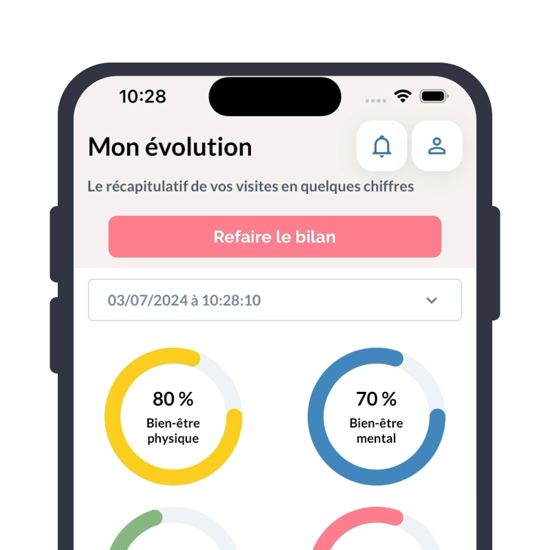 Qualicare - Faire le bilan sur sa santé mentale