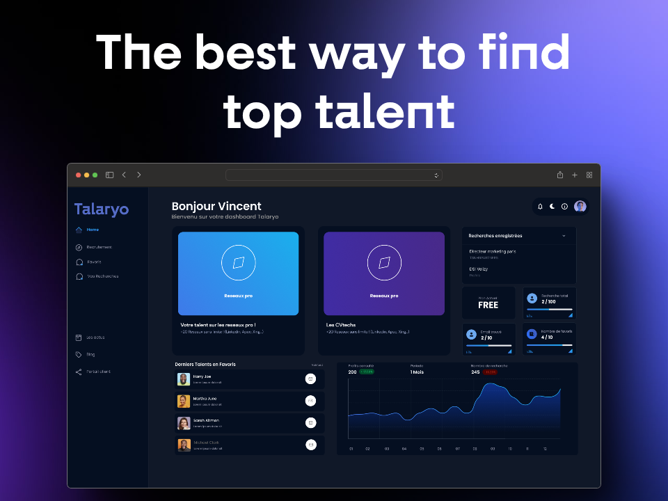 Avis Talaryo : La meilleure façon de trouver les meilleurs talents - Appvizer