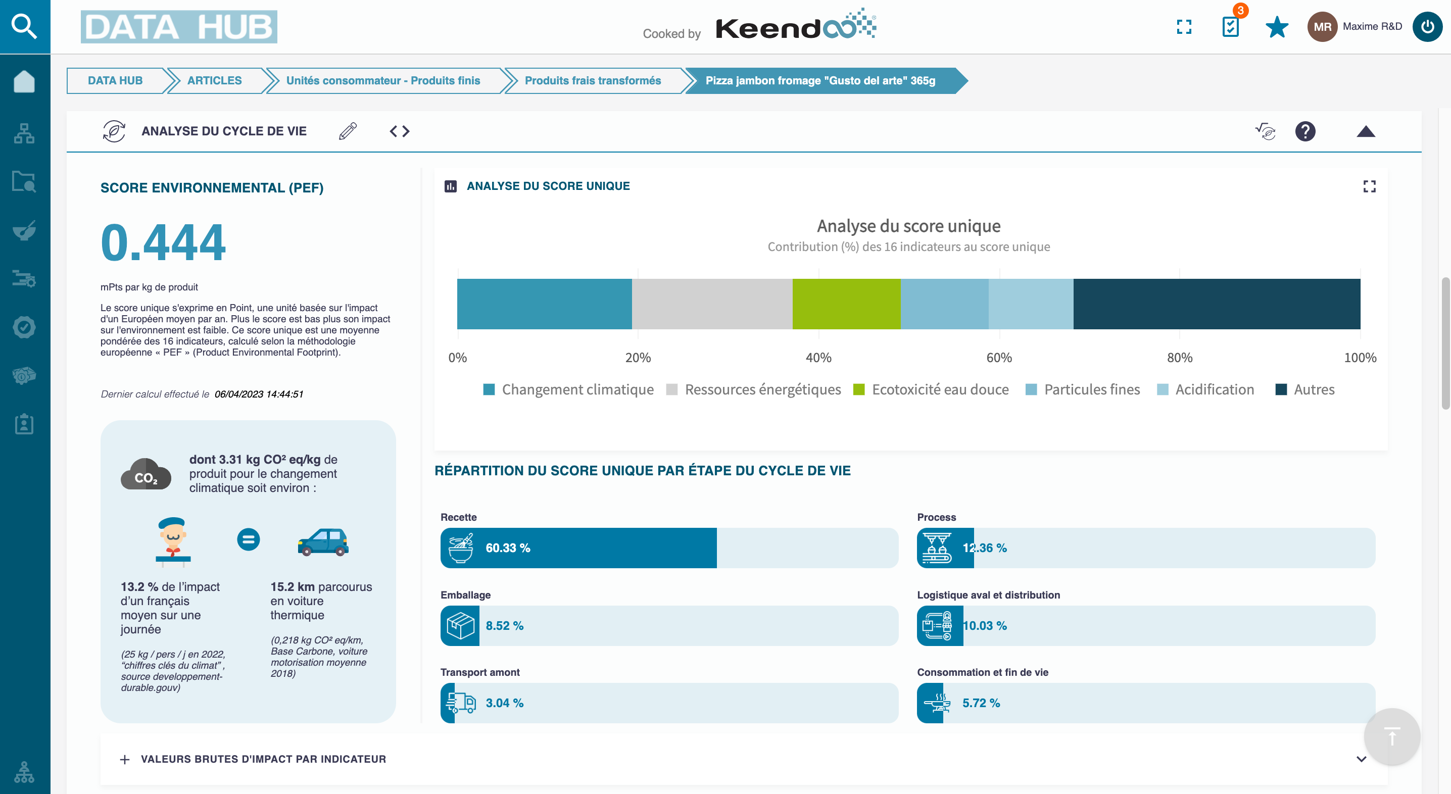 PLM Keendoo - Calculation of environmental impact using the LCA method