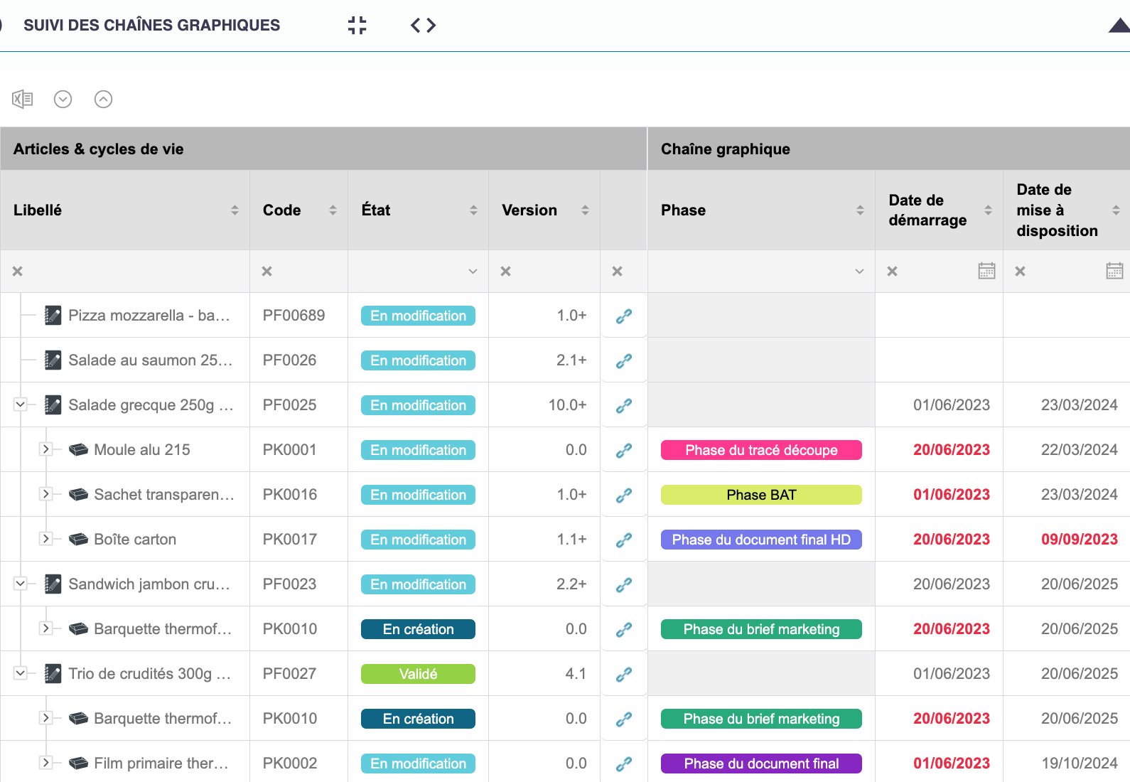 PLM Keendoo - Management of the packaging graphics chain