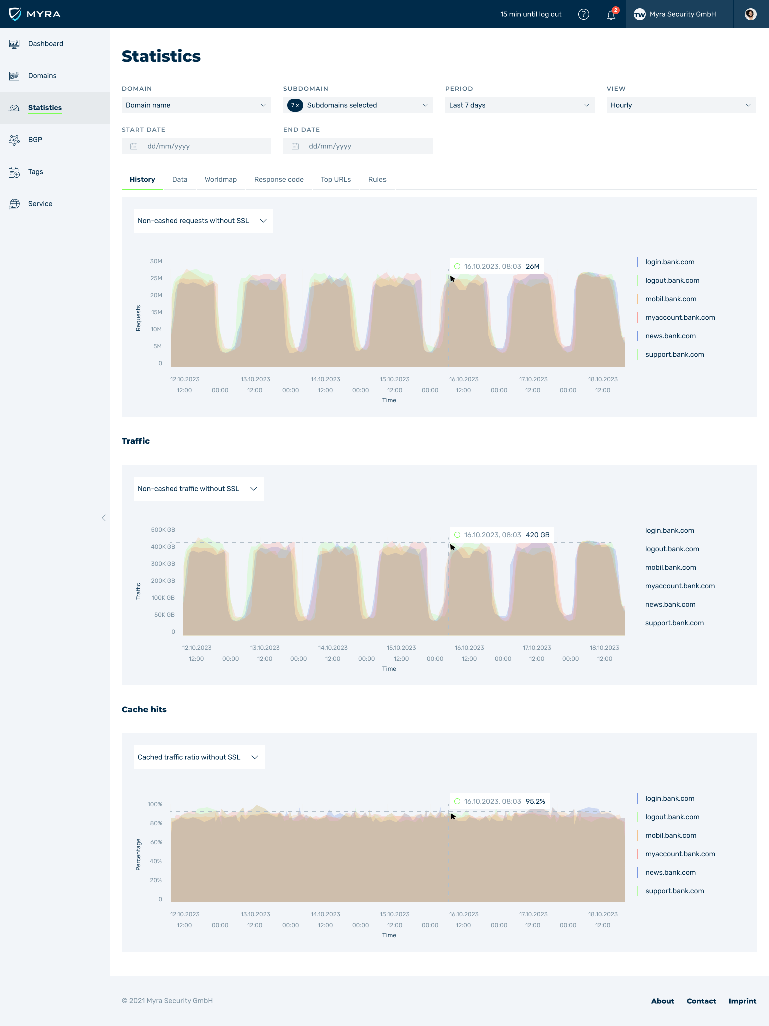 Myra Security - Myra app – Statistics History