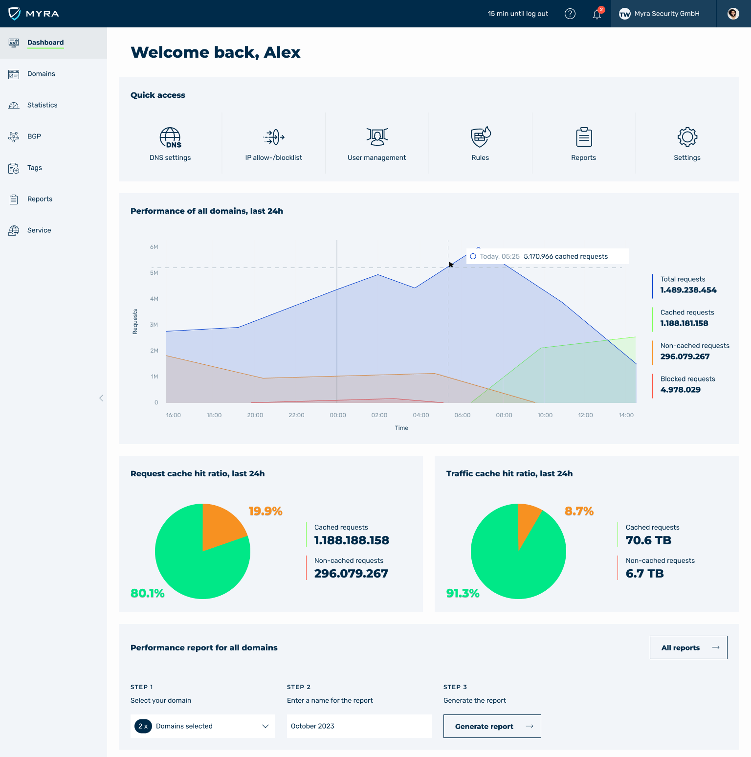 Myra Security - Myra app – Dashboard