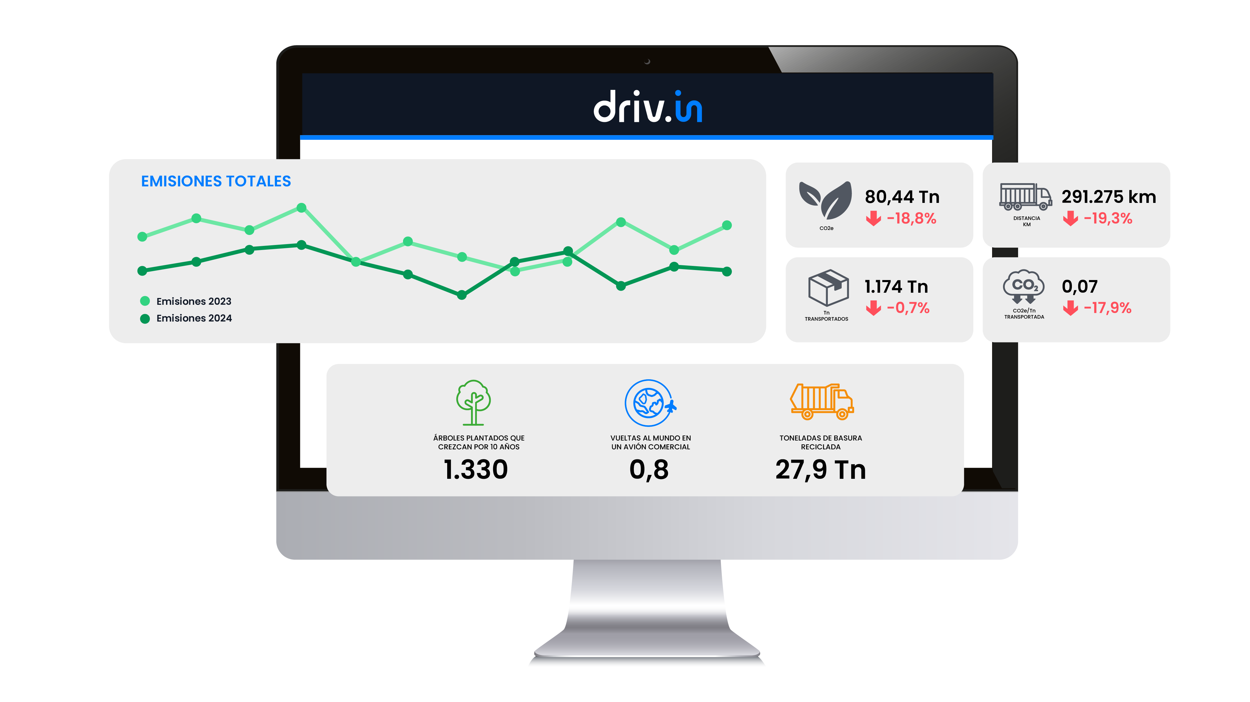 Drivin - Drivin-Dashboard-emisiones-huella-de-carbono