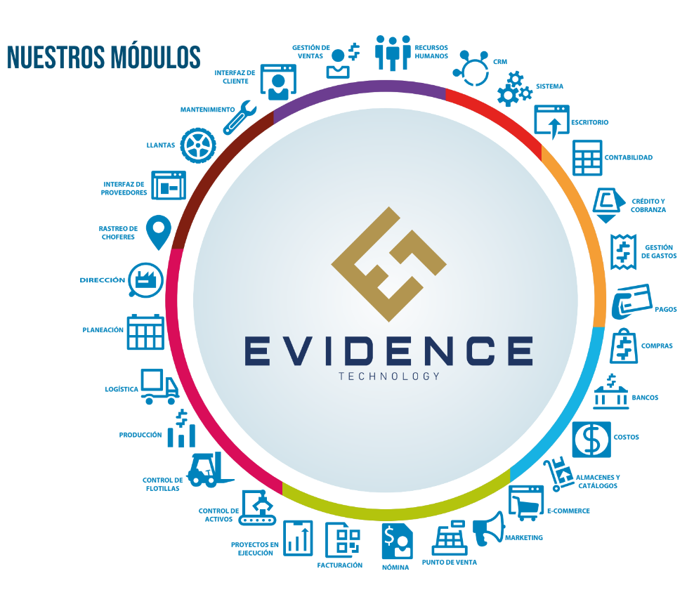 Opiniones ERP Evidence: Transforma tu negocio con nuestro ERP - Appvizer