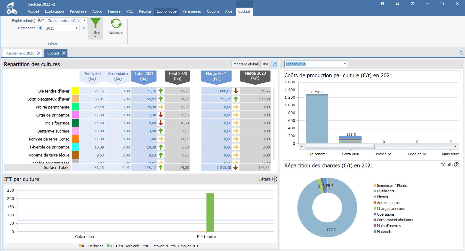 Geofolia - Calcul automatique des indicateurs clés (coûts de production, marges...) et visualisation dans des tableaux de bord complets et dynamiques.