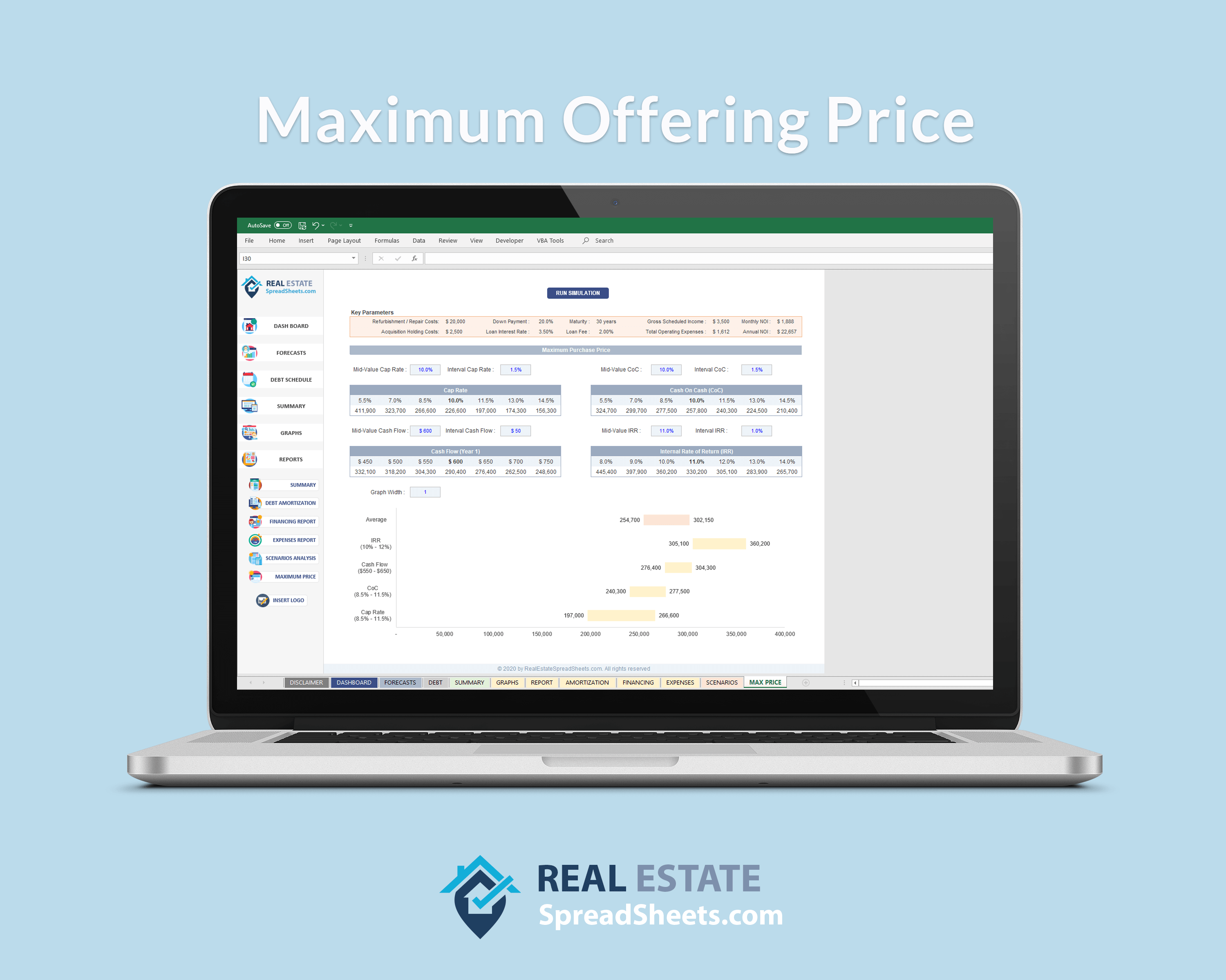 Rental Property Analysis - Calculate how much you can offer to achieve your profitability target