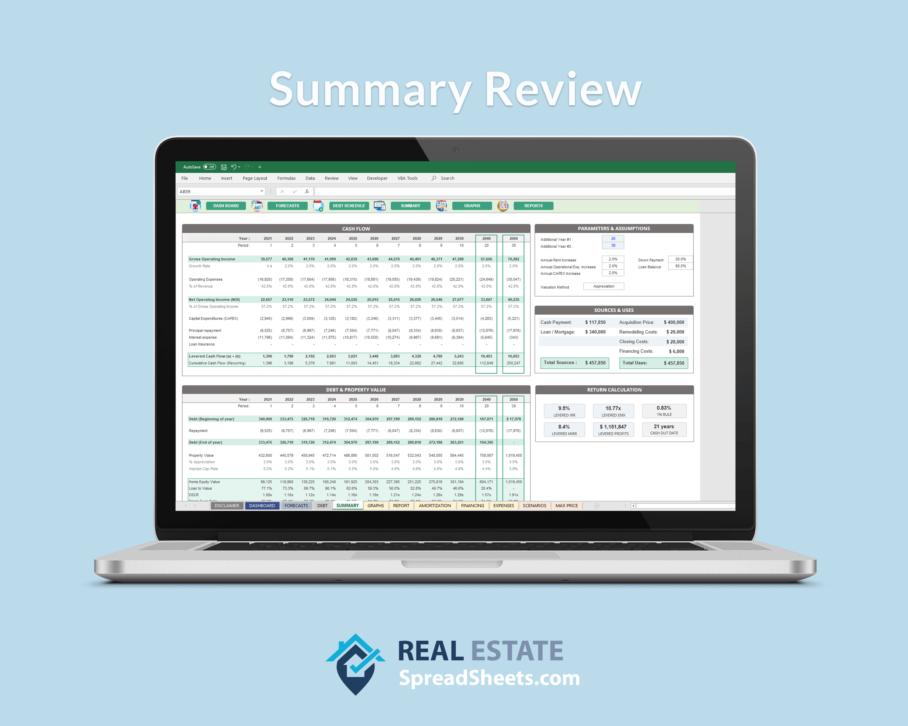 Rental Property Analysis - Get a quick overview of your investment with all key assumptions, indicators, forecasts and results