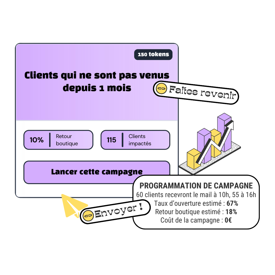 Fidiz - Campagne marketing : SMS & Mail