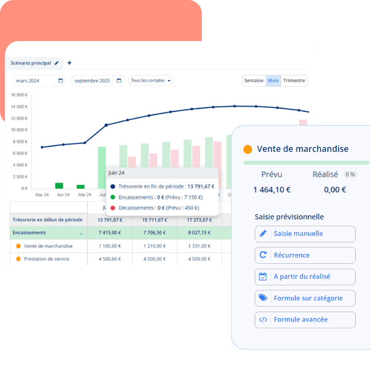 Karlia Trésorerie - scénarios prévisionnels