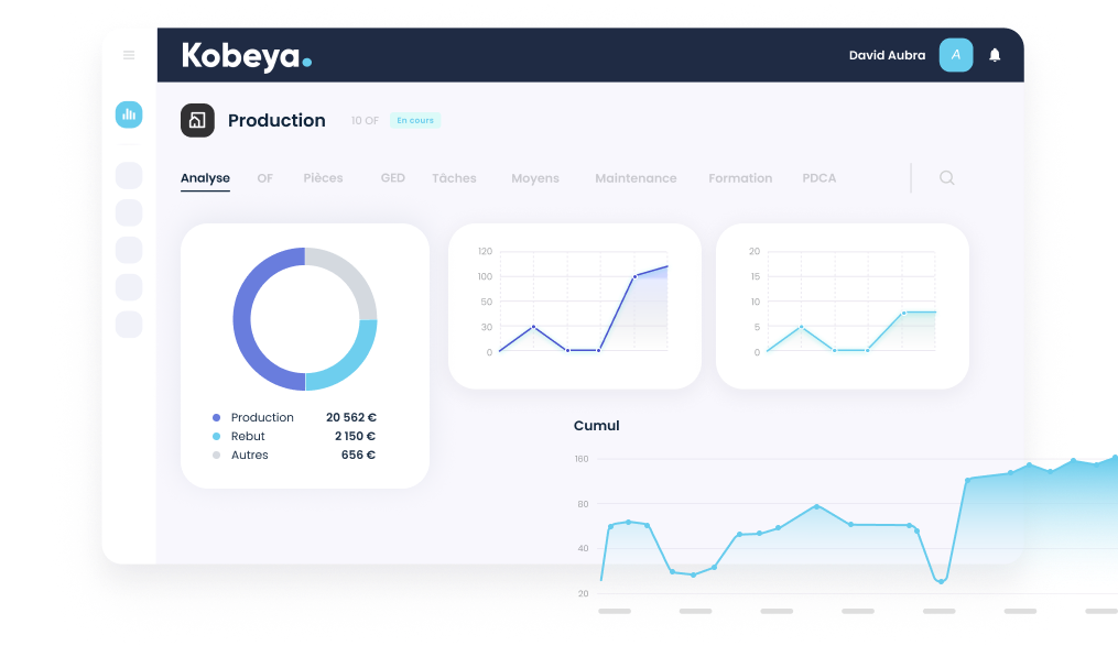 Kobeya GPAO / MES - MES gestion de la performance