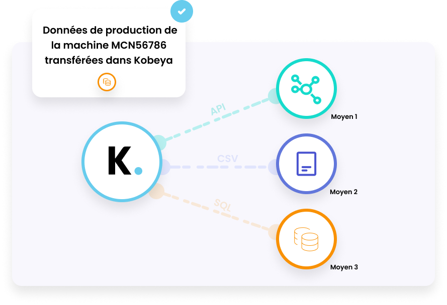 Kobeya GPAO / MES - MES connexion machine