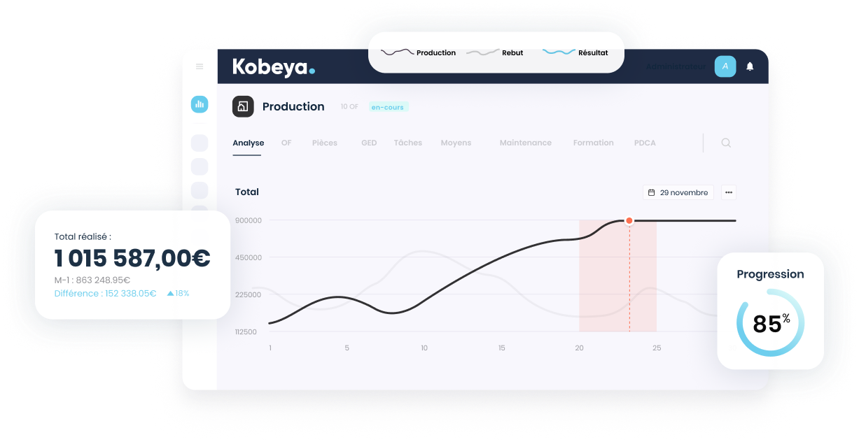 Kobeya GPAO / MES - ERP spécialiste de l'industrie et de la production