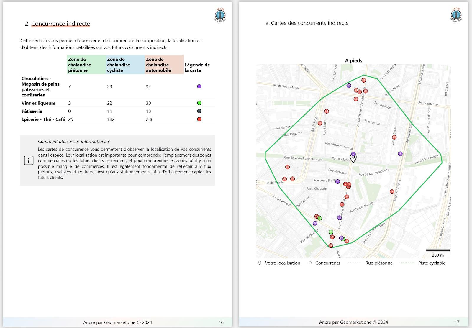 Ancre par Geomarket.one - Exemple d'étude : analyse de la concurrence