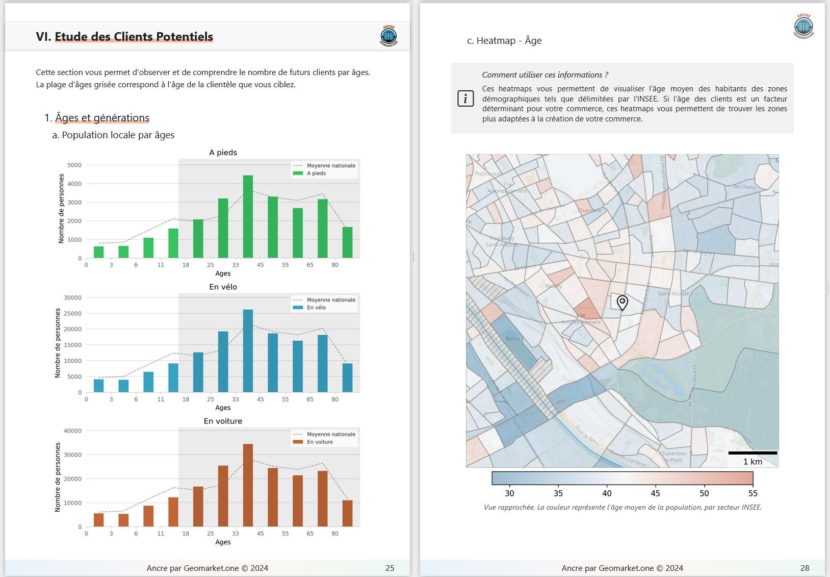 Ancre par Geomarket.one - Exemple d'étude : analyse démographique