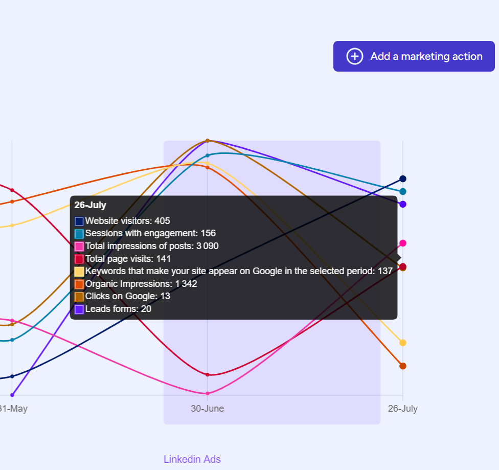 Mayze - A closer look at the MagicGraph