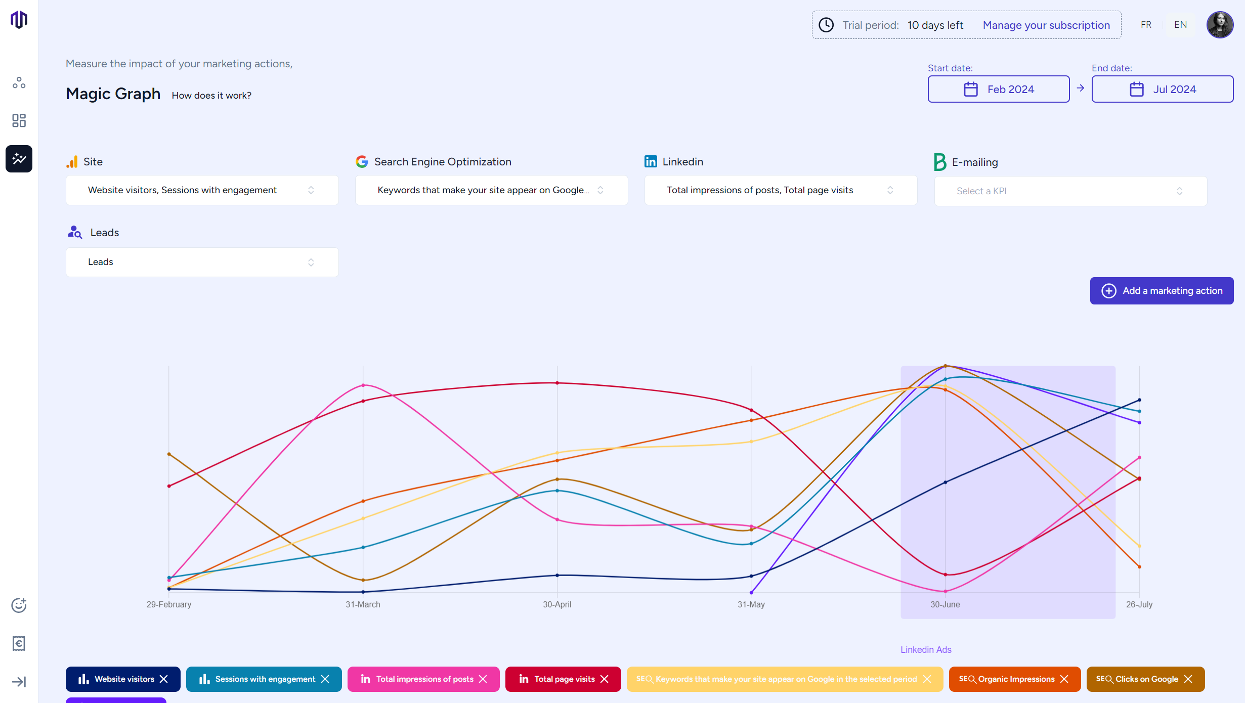 Mayze - MagicGraph to prove the impact of your marketing actions