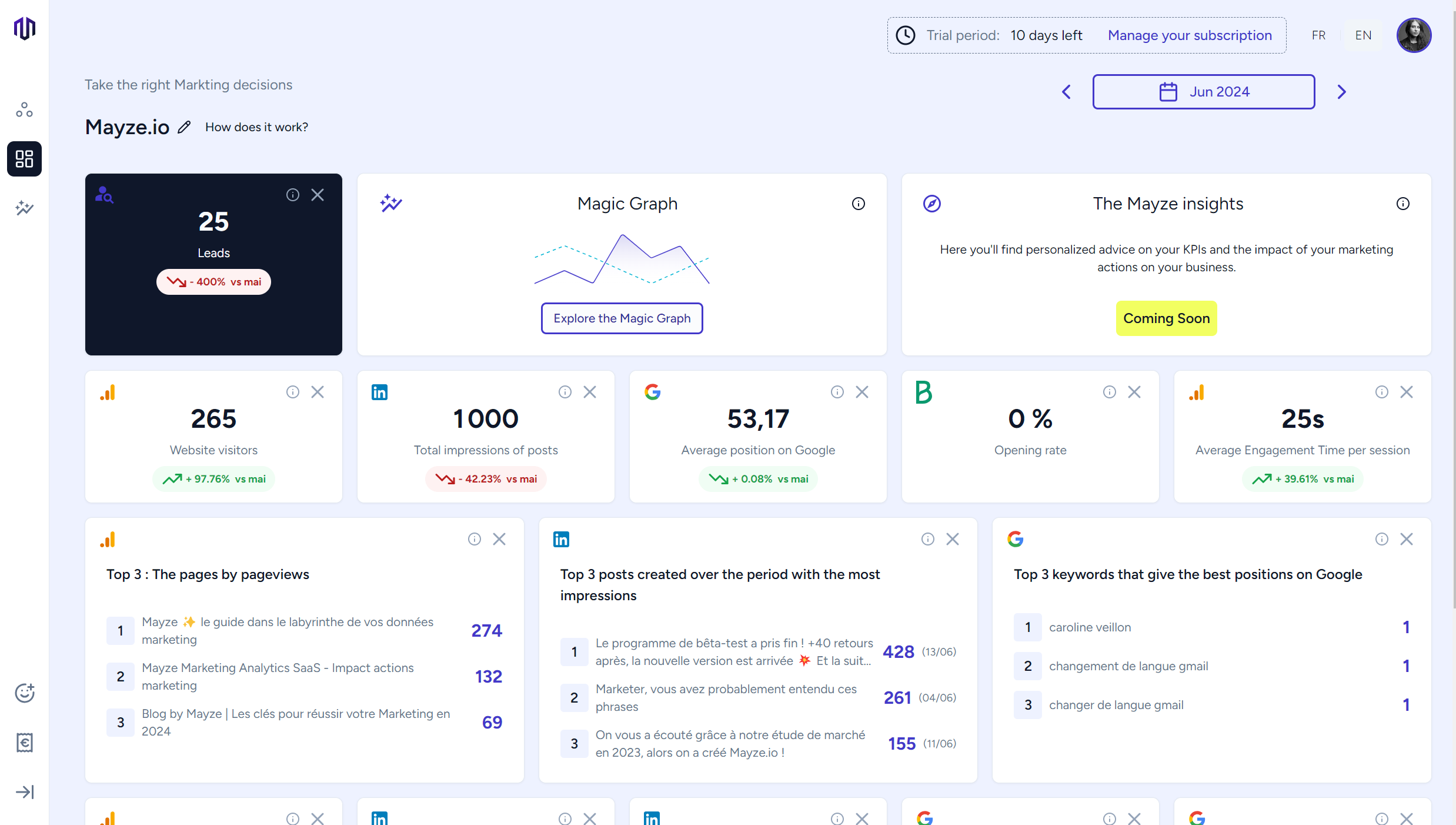 Mayze - Dashboard de KPIs mensuel en temps réel