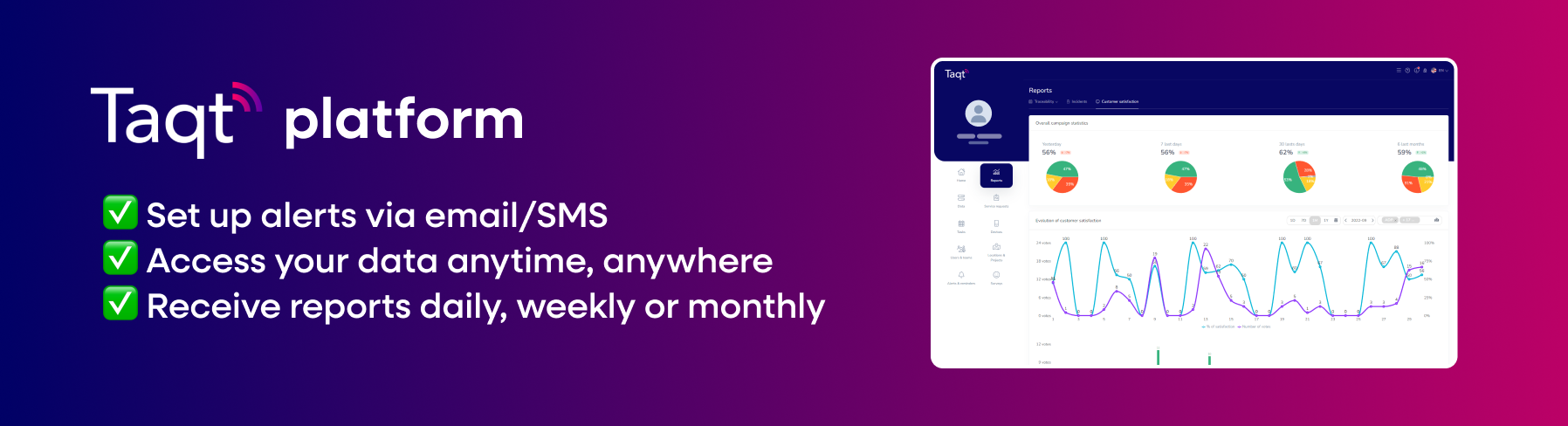 Review Plateforme Taqt: Satisfaction Management and Real-Time Monitoring - Appvizer