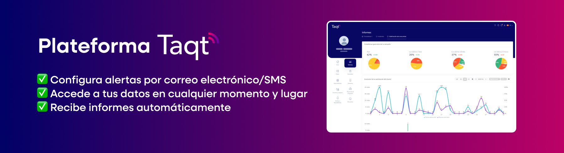 Plateforme Taqt : Gestión de la Satisfacción y Monitoreo en Tiempo Real